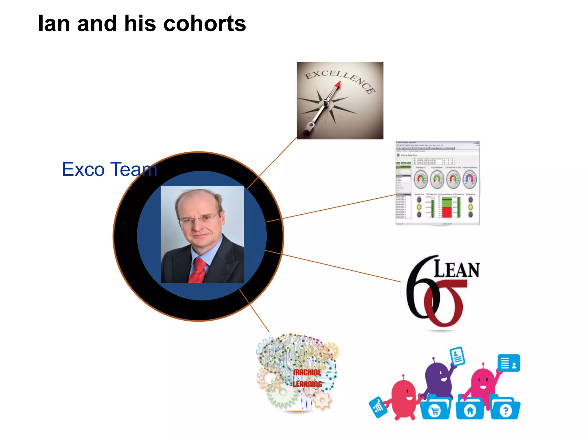 Ian and his cohorts
Operational
Excellence
Measurement
Business
Solutions
Engneering
Robotics
feature teams
Exco Team
 