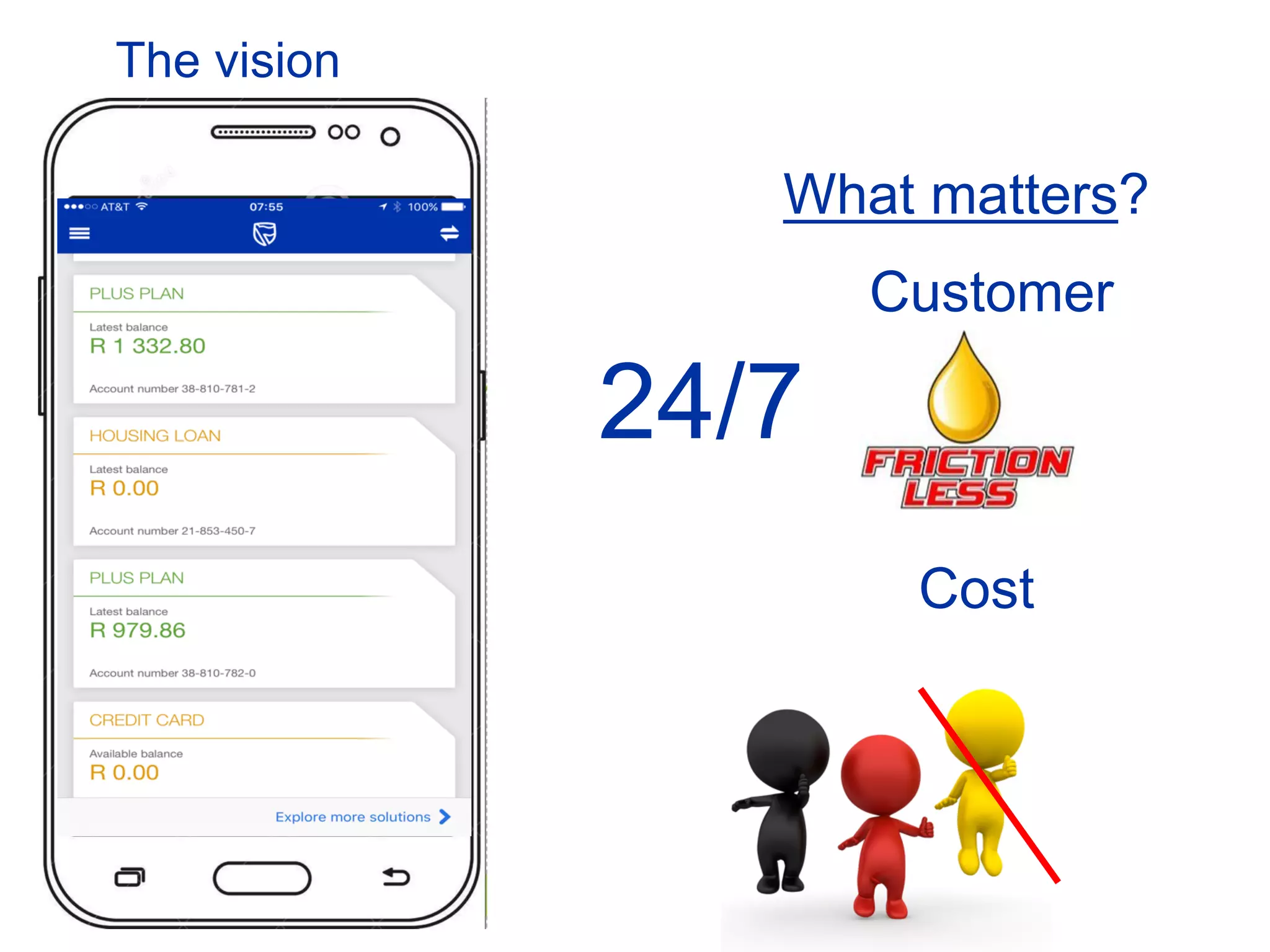 13
24/7
What matters?
Customer
Cost
The vision
 