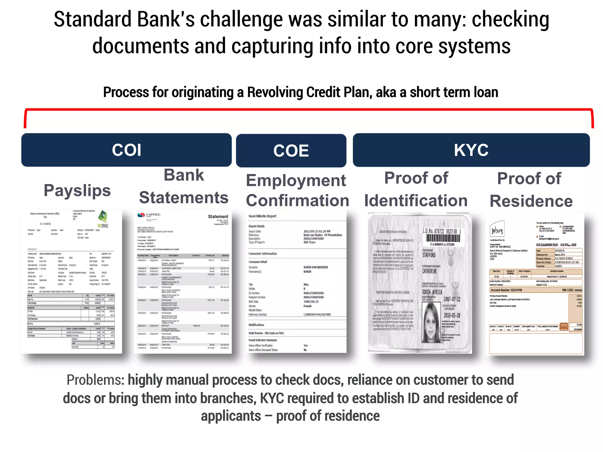 COI
Bank
StatementsPayslips
KYC
Proof of
Residence
Proof of
Identification
Employment
Confirmation
COE
Standard Bank’s challenge was similar to many: checking
documents and capturing info into core systems
Process for originating a Revolving Credit Plan, aka a short term loan
Problems: highly manual process to check docs, reliance on customer to send
docs or bring them into branches, KYC required to establish ID and residence of
applicants – proof of residence
 