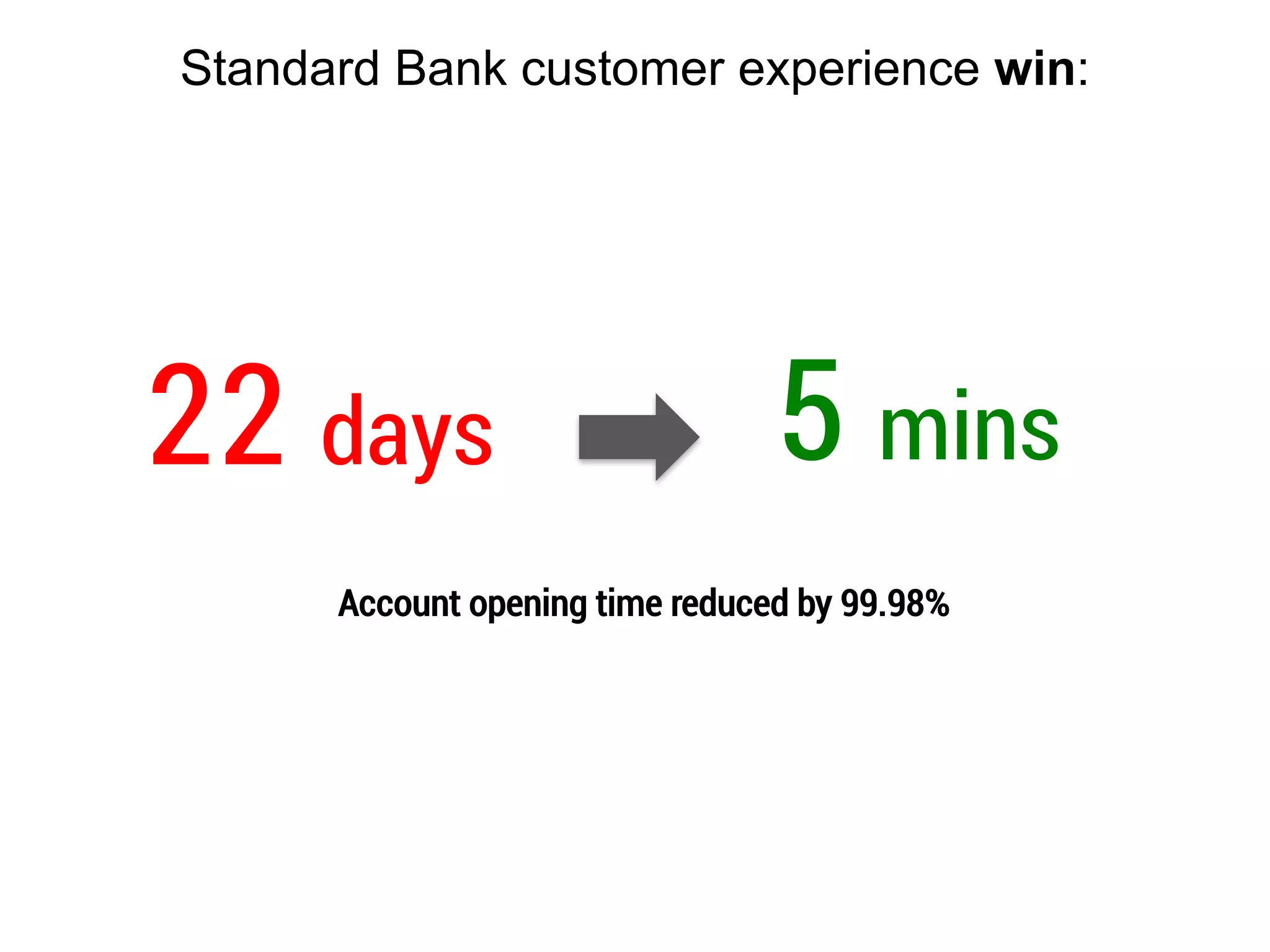 Standard Bank customer experience win:
22 days 5 mins
Account opening time reduced by 99.98%
 