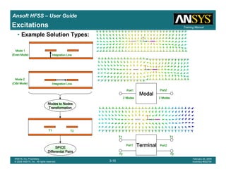 Introduction
1-15
ANSYS, Inc. Proprietary
© 2009 ANSYS, Inc. All rights reserved.
February 23, 2009
Inventory #002593
Training ManualTraining Manual
3-15
ANSYS, Inc. Proprietary
© 2009 ANSYS, Inc. All rights reserved.
February 20, 2009
Inventory #002704
Ansoft HFSS – User Guide
• Example Solution Types:
T1T1T1T1 T2T2T2T2
Integration LineIntegration LineIntegration LineIntegration Line
Mode 1Mode 1Mode 1Mode 1
(Even Mode)(Even Mode)(Even Mode)(Even Mode)
Integration LineIntegration LineIntegration LineIntegration Line
Mode 2Mode 2Mode 2Mode 2
(Odd Mode)(Odd Mode)(Odd Mode)(Odd Mode)
Modes to NodesModes to NodesModes to NodesModes to Nodes
TransformationTransformationTransformationTransformation
SPICESPICESPICESPICE
Differential PairsDifferential PairsDifferential PairsDifferential Pairs
ModalModalModalModal
Port1Port1Port1Port1 Port2Port2Port2Port2
TerminalTerminalTerminalTerminalPort1Port1Port1Port1 Port2Port2Port2Port2
T1T1T1T1
T2T2T2T2
T1T1T1T1
T2T2T2T2
2 Modes2 Modes2 Modes2 Modes 2 Modes2 Modes2 Modes2 Modes
Excitations
 