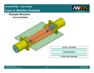 Introduction
1-18
ANSYS, Inc. Proprietary
© 2009 ANSYS, Inc. All rights reserved.
February 23, 2009
Inventory #002593
Training ManualTraining Manual
3-18
ANSYS, Inc. Proprietary
© 2009 ANSYS, Inc. All rights reserved.
February 20, 2009
Inventory #002704
Ansoft HFSS – User Guide
• Example Structure
– Coax to Stripline
LAYER 2 (SIGNAL)LAYER 2 (SIGNAL)LAYER 2 (SIGNAL)LAYER 2 (SIGNAL)
LAYER 3 (BOTTOM SIDE)LAYER 3 (BOTTOM SIDE)LAYER 3 (BOTTOM SIDE)LAYER 3 (BOTTOM SIDE)
LAYER 1 (TOP SIDE)LAYER 1 (TOP SIDE)LAYER 1 (TOP SIDE)LAYER 1 (TOP SIDE)
Coax to Stripline Example
 