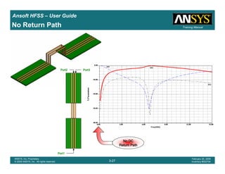 Introduction
1-27
ANSYS, Inc. Proprietary
© 2009 ANSYS, Inc. All rights reserved.
February 23, 2009
Inventory #002593
Training ManualTraining Manual
3-27
ANSYS, Inc. Proprietary
© 2009 ANSYS, Inc. All rights reserved.
February 20, 2009
Inventory #002704
Ansoft HFSS – User Guide
Port1Port1Port1Port1
Port2Port2Port2Port2 Port3Port3Port3Port3
No DCNo DCNo DCNo DC
Return PathReturn PathReturn PathReturn Path
No Return Path
 