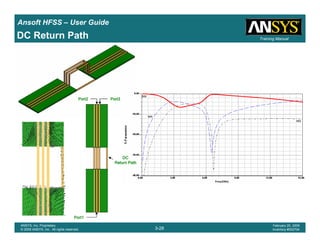 Introduction
1-28
ANSYS, Inc. Proprietary
© 2009 ANSYS, Inc. All rights reserved.
February 23, 2009
Inventory #002593
Training ManualTraining Manual
3-28
ANSYS, Inc. Proprietary
© 2009 ANSYS, Inc. All rights reserved.
February 20, 2009
Inventory #002704
Ansoft HFSS – User Guide
Port1Port1Port1Port1
Port2Port2Port2Port2 Port3Port3Port3Port3
DCDCDCDC
Return PathReturn PathReturn PathReturn Path
DC Return Path
 