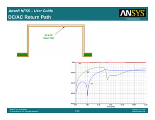 Introduction
1-29
ANSYS, Inc. Proprietary
© 2009 ANSYS, Inc. All rights reserved.
February 23, 2009
Inventory #002593
Training ManualTraining Manual
3-29
ANSYS, Inc. Proprietary
© 2009 ANSYS, Inc. All rights reserved.
February 20, 2009
Inventory #002704
Ansoft HFSS – User Guide
DC & RFDC & RFDC & RFDC & RF
Return PathReturn PathReturn PathReturn Path
S21S21S21S21
S11S11S11S11
S31S31S31S31
DC/AC Return Path
 