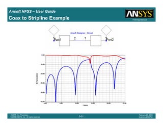 Introduction
1-31
ANSYS, Inc. Proprietary
© 2009 ANSYS, Inc. All rights reserved.
February 23, 2009
Inventory #002593
Training ManualTraining Manual
3-31
ANSYS, Inc. Proprietary
© 2009 ANSYS, Inc. All rights reserved.
February 20, 2009
Inventory #002704
Ansoft HFSS – User Guide
Ansoft DesignerAnsoft DesignerAnsoft DesignerAnsoft Designer ---- CircuitCircuitCircuitCircuit
Coax to Stripline Example
 