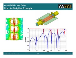 Introduction
1-32
ANSYS, Inc. Proprietary
© 2009 ANSYS, Inc. All rights reserved.
February 23, 2009
Inventory #002593
Training ManualTraining Manual
3-32
ANSYS, Inc. Proprietary
© 2009 ANSYS, Inc. All rights reserved.
February 20, 2009
Inventory #002704
Ansoft HFSS – User Guide
Coax to Stripline Example
 