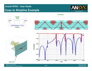 Introduction
1-34
ANSYS, Inc. Proprietary
© 2009 ANSYS, Inc. All rights reserved.
February 23, 2009
Inventory #002593
Training ManualTraining Manual
3-34
ANSYS, Inc. Proprietary
© 2009 ANSYS, Inc. All rights reserved.
February 20, 2009
Inventory #002704
Ansoft HFSS – User Guide
StriplineStriplineStriplineStripline
ParallelParallelParallelParallel
PlatePlatePlatePlate
Ansoft DesignerAnsoft DesignerAnsoft DesignerAnsoft Designer ---- CircuitCircuitCircuitCircuit
Wave PortWave PortWave PortWave Port
2 Terminals2 Terminals2 Terminals2 Terminals
Coax to Stripline Example
 