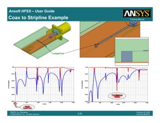 Introduction
1-35
ANSYS, Inc. Proprietary
© 2009 ANSYS, Inc. All rights reserved.
February 23, 2009
Inventory #002593
Training ManualTraining Manual
3-35
ANSYS, Inc. Proprietary
© 2009 ANSYS, Inc. All rights reserved.
February 20, 2009
Inventory #002704
Ansoft HFSS – User Guide
No DCNo DCNo DCNo DC
Return PathReturn PathReturn PathReturn Path
Port InfluencesPort InfluencesPort InfluencesPort Influences
ResultsResultsResultsResults
Lumped PortLumped PortLumped PortLumped Port
Coax to Stripline Example
 