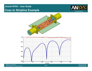 Introduction
1-36
ANSYS, Inc. Proprietary
© 2009 ANSYS, Inc. All rights reserved.
February 23, 2009
Inventory #002593
Training ManualTraining Manual
3-36
ANSYS, Inc. Proprietary
© 2009 ANSYS, Inc. All rights reserved.
February 20, 2009
Inventory #002704
Ansoft HFSS – User Guide
Coax to Stripline Example
 