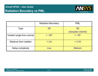 Introduction
1-15
ANSYS, Inc. Proprietary
© 2009 ANSYS, Inc. All rights reserved.
February 23, 2009
Inventory #002593
Training ManualTraining Manual
4-15
ANSYS, Inc. Proprietary
© 2009 ANSYS, Inc. All rights reserved.
February 20, 2009
Inventory #002704
Ansoft HFSS – User Guide
Radiation Boundary vs PML
Radiation Boundary PML
Type 2D 3D
(occupies volume)
Incident angle from normal < ~30° < ~70°
Distance from radiator > λ/4 > λ/10
Setup complexity Low Medium
 