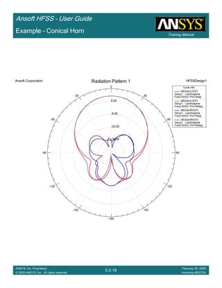 Training Manual
Ansoft HFSS – User Guide
5.2-18
ANSYS, Inc. Proprietary
© 2009 ANSYS, Inc. All rights reserved.
February 20, 2009
Inventory #002704
Example – Conical Horn
-36.00
-22.00
-8.00
6.00
90
60
30
0
-30
-60
-90
-120
-150
-180
150
120
Ansoft Corporation HFSSDesign1Radiation Pattern 1
Curve Info
dB(GainLHCP)
Setup1 : LastAdaptive
Freq='5GHz' Phi='0deg'
dB(GainLHCP)
Setup1 : LastAdaptive
Freq='5GHz' Phi='90deg'
dB(GainRHCP)
Setup1 : LastAdaptive
Freq='5GHz' Phi='0deg'
dB(GainRHCP)
Setup1 : LastAdaptive
Freq='5GHz' Phi='90deg'
 