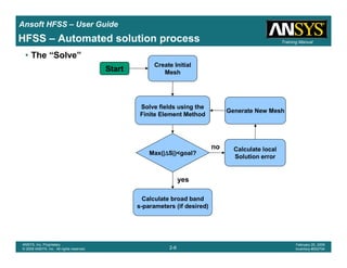 Introduction
1-6
ANSYS, Inc. Proprietary
© 2009 ANSYS, Inc. All rights reserved.
February 23, 2009
Inventory #002593
Training ManualTraining Manual
2-6
ANSYS, Inc. Proprietary
© 2009 ANSYS, Inc. All rights reserved.
February 20, 2009
Inventory #002704
Ansoft HFSS – User Guide
• The “Solve”
Create Initial
Mesh
Solve fields using the
Finite Element Method
Max(|∆∆∆∆S|)<goal?
Calculate local
Solution error
Generate New Mesh
Calculate broad band
s-parameters (if desired)
no
yes
Start
HFSS – Automated solution process
 