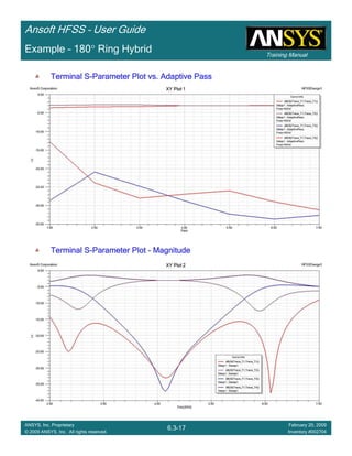 Training Manual
Ansoft HFSS – User Guide
6.3-17
ANSYS, Inc. Proprietary
© 2009 ANSYS, Inc. All rights reserved.
February 20, 2009
Inventory #002704
Example – 180° Ring Hybrid
Terminal STerminal STerminal STerminal S----Parameter Plot vs. Adaptive PassParameter Plot vs. Adaptive PassParameter Plot vs. Adaptive PassParameter Plot vs. Adaptive Pass
Terminal STerminal STerminal STerminal S----Parameter PlotParameter PlotParameter PlotParameter Plot ---- MagnitudeMagnitudeMagnitudeMagnitude
 
