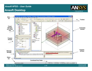Introduction
1-16
ANSYS, Inc. Proprietary
© 2009 ANSYS, Inc. All rights reserved.
February 23, 2009
Inventory #002593
Training ManualTraining Manual
2-16
ANSYS, Inc. Proprietary
© 2009 ANSYS, Inc. All rights reserved.
February 20, 2009
Inventory #002704
Ansoft HFSS – User Guide
Ansoft Desktop
MenuMenuMenuMenu
barbarbarbar
ProgressProgressProgressProgress
WindowWindowWindowWindow
PropertyPropertyPropertyProperty
WindowWindowWindowWindow
MessageMessageMessageMessage
ManagerManagerManagerManager
ProjectProjectProjectProject
ManagerManagerManagerManager
with projectwith projectwith projectwith project
treetreetreetree
StatusStatusStatusStatus
barbarbarbar
3D Modeler3D Modeler3D Modeler3D Modeler
WindowWindowWindowWindow
ToolbarsToolbarsToolbarsToolbars
Coordinate Entry FieldsCoordinate Entry FieldsCoordinate Entry FieldsCoordinate Entry Fields
 