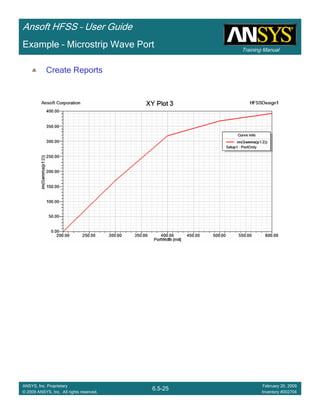Training Manual
Ansoft HFSS – User Guide
6.5-25
ANSYS, Inc. Proprietary
© 2009 ANSYS, Inc. All rights reserved.
February 20, 2009
Inventory #002704
Example – Microstrip Wave Port
Create Reports
 