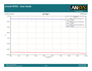 Introduction
1-40
ANSYS, Inc. Proprietary
© 2009 ANSYS, Inc. All rights reserved.
February 23, 2009
Inventory #002593
Training ManualTraining Manual
2-40
ANSYS, Inc. Proprietary
© 2009 ANSYS, Inc. All rights reserved.
February 20, 2009
Inventory #002704
Ansoft HFSS – User Guide
 