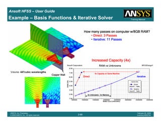 Introduction
1-66
ANSYS, Inc. Proprietary
© 2009 ANSYS, Inc. All rights reserved.
February 23, 2009
Inventory #002593
Training ManualTraining Manual
2-66
ANSYS, Inc. Proprietary
© 2009 ANSYS, Inc. All rights reserved.
February 20, 2009
Inventory #002704
Ansoft HFSS – User Guide
Example – Basis Functions & Iterative Solver
How many passes on computer w/8GB RAM?How many passes on computer w/8GB RAM?How many passes on computer w/8GB RAM?How many passes on computer w/8GB RAM?
• Direct: 3 PassesDirect: 3 PassesDirect: 3 PassesDirect: 3 Passes
• Iterative: 11 PassesIterative: 11 PassesIterative: 11 PassesIterative: 11 Passes
Copper WallCopper WallCopper WallCopper Wall
Increased Capacity (4x)Increased Capacity (4x)Increased Capacity (4x)Increased Capacity (4x)
IterativeIterativeIterativeIterativeDirectDirectDirectDirect
4x Capacity on Same Machine4x Capacity on Same Machine4x Capacity on Same Machine4x Capacity on Same Machine
2x Unknowns2x Unknowns2x Unknowns2x Unknowns –––– 2x Memory2x Memory2x Memory2x Memory
Volume: 447cubic wavelengths
 