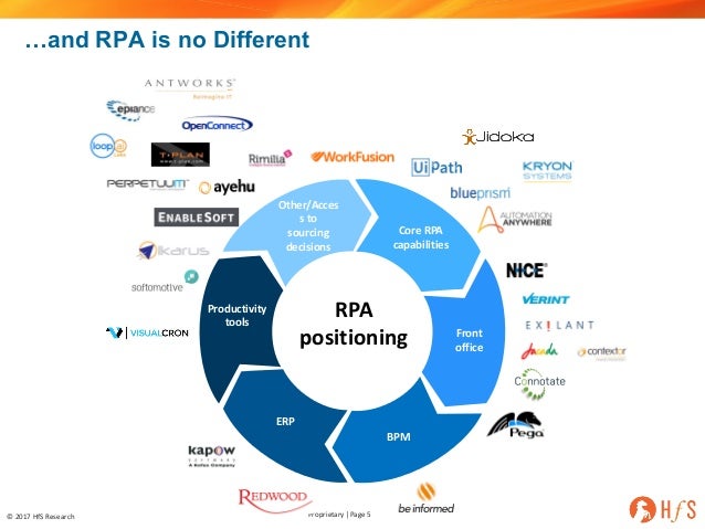 gartner bpm maturity model pdf