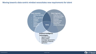 Proprietary│Page 21© 2018 HfS Research Ltd.
Moving toward a data-centric mindset necessitates new requirements for talent
...