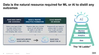 28
Data is the natural resource required for ML or AI to distill any
outcomes
 