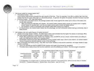 Concept Release: Fairness of Market Structure

   Are prices posted by market-makers fair?
      Theoretical Answer: YES
       Liquid stocks trade at penny spreads the vast majority of the time. Thus, for example, if an offer is unfairly high, then that
       implies that the bid is also likely high (i.e. attractively priced). In general, the tighter the spread, the fairer the price must be!
      Empirical Answer: YES (see table below)
          on liquid and super-liquid stocks, the average posted order moves against the maker (and in favor of the taker) one
           minute after execution
              after accounting for take-fees and rebates, the market maker (passive party) comes out roughly even or slightly
               ahead (based on liquidity tiers), and the price taker (active party) comes out slightly behind
              the exception is that on exchanges with inverted maker-taker pricing (e.g. Edge-A)
          on illiquid stocks, the market-maker clearly has the advantage, but that is because market-making is extremely risky in
           these stocks!

   Are rebates a fair and useful feature of market structure?
      rebates encourage deeper markets; the table below clearly demonstrates that the higher the rebate an exchange offers,
       the more adverse selection a market-maker is willing to incur !
          NYSE offers significantly lower rebates than Nasdaq, Arca, and BATS, and as a result, market-makers are willing to
           suffer very little adverse selection for posting orders
          DirectEdge's EDGA exchange offers INVERTED pricing (market maker pays a fee to post orders!), so market-makers
           refuse to experience adverse selection at all on this exchange
      Many exchanges have tiered pricing – they offer much lower rebates to low-volume customers, and large rebates to high-
       volume customers.
          This is an UNFAIR and ANTI-COMPETITIVE practice and ought to be banned by regulators!
          The table below clearly shows that low-tier customers can not profitably post orders; this discourages competition

                                   average daily        AVERAGE PROFITABILITY OF POSTED ORDERS*
                                   dollar volume     Nasdaq   NYSE Arca     BATS      NYSE                             EdgeA
             superliquid stocks        >50M           -0.28      -0.24      -0.26       -0.1                            0.08
                   liquid stocks     10M-50M          -0.27      -0.23      -0.23      -0.08                            0.1
             semi-liquid stocks      1M-10M           -0.11      -0.06      -0.02      0.06                             0.14
                 illiquid stocks        <1M           0.19       0.23        0.32       0.3                             0.25

           (*) Profitability of a posted order, in cents-per-share, marked to mid-market price, without access fees or rebates
           SOURCE: TradeworxResearch; Market data, direct feeds, year 2010 only


Page 13
 