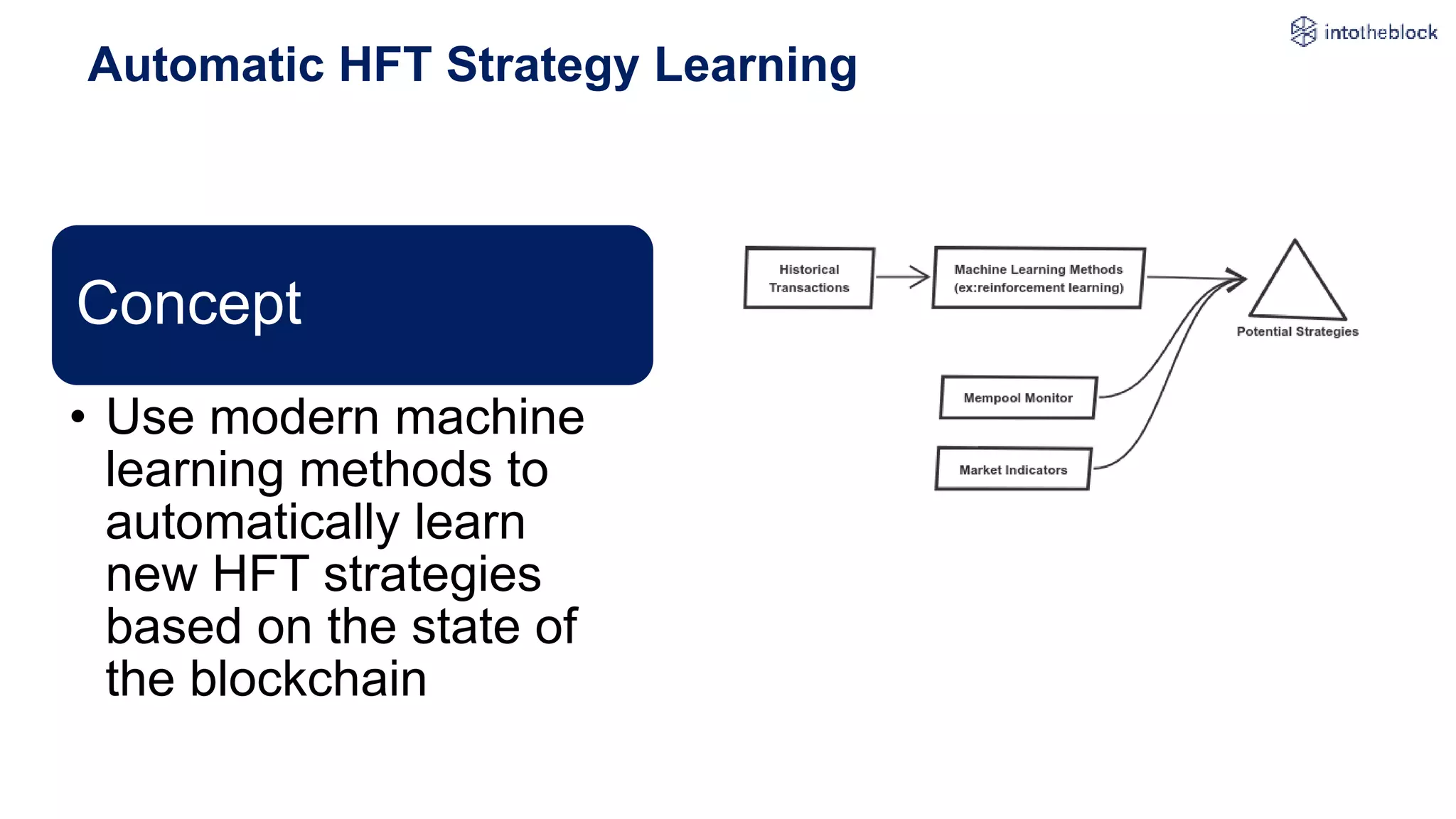High Frequency Trading and DeFi | PPTX