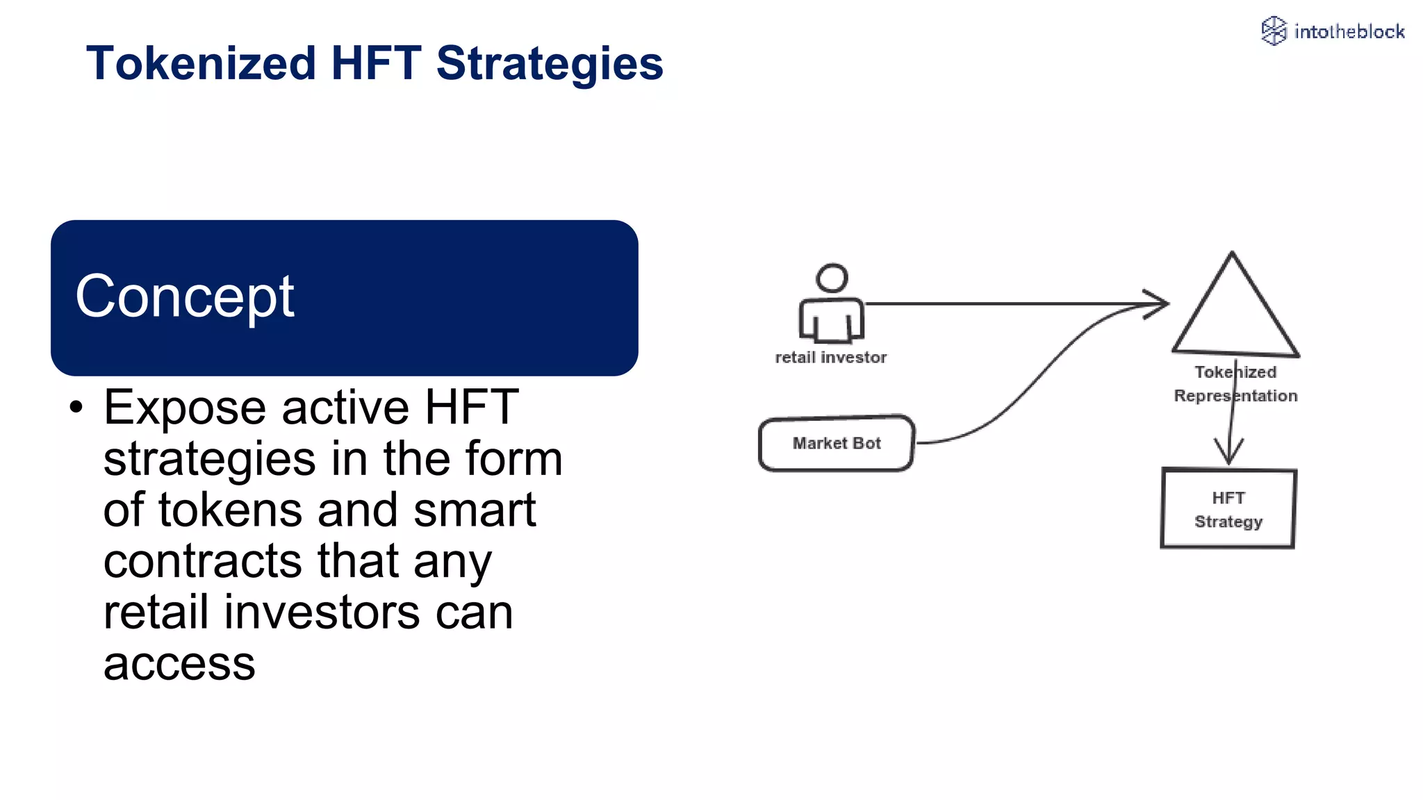 High Frequency Trading and DeFi | PPTX