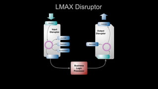 LMAX Disruptor
6 million orders per second on a single thread on JVM
 