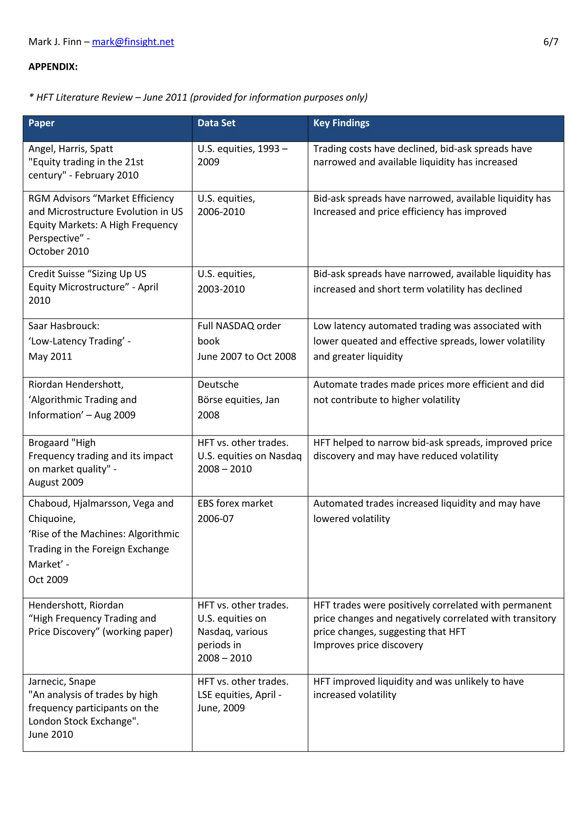 Mark J. Finn – mark@finsight.net                                                                                   6/7

APPENDIX:

* HFT Literature Review – June 2011 (provided for information purposes only)

Paper                                Data Set                  Key Findings

Angel, Harris, Spatt                 U.S. equities, 1993 –     Trading costs have declined, bid‐ask spreads have
"Equity trading in the 21st          2009                      narrowed and available liquidity has increased
century" - February 2010

RGM Advisors “Market Efficiency      U.S. equities,            Bid-ask spreads have narrowed, available liquidity has
and Microstructure Evolution in US   2006-2010                 Increased and price efficiency has improved
Equity Markets: A High Frequency
Perspective” -
October 2010

Credit Suisse “Sizing Up US          U.S. equities,            Bid-ask spreads have narrowed, available liquidity has
Equity Microstructure” - April       2003-2010                 increased and short term volatility has declined
2010

Saar Hasbrouck:                      Full NASDAQ order         Low latency automated trading was associated with
‘Low-Latency Trading’ -              book                      lower queated and effective spreads, lower volatility
May 2011                             June 2007 to Oct 2008     and greater liquidity

Riordan Hendershott,                 Deutsche                  Automate trades made prices more efficient and did
‘Algorithmic Trading and             Börse equities, Jan       not contribute to higher volatility
Information’ – Aug 2009              2008

Brogaard "High                       HFT vs. other trades.     HFT helped to narrow bid-ask spreads, improved price
Frequency trading and its impact     U.S. equities on Nasdaq   discovery and may have reduced volatility
on market quality" -                 2008 – 2010
August 2009
Chaboud, Hjalmarsson, Vega and       EBS forex market          Automated trades increased liquidity and may have
Chiquoine,                           2006-07                   lowered volatility
‘Rise of the Machines: Algorithmic
Trading in the Foreign Exchange
Market’ -
Oct 2009

Hendershott, Riordan                 HFT vs. other trades.     HFT trades were positively correlated with permanent
“High Frequency Trading and          U.S. equities on          price changes and negatively correlated with transitory
Price Discovery” (working paper)     Nasdaq, various           price changes, suggesting that HFT
                                     periods in                Improves price discovery
                                     2008 – 2010

Jarnecic, Snape                      HFT vs. other trades.     HFT improved liquidity and was unlikely to have
"An analysis of trades by high       LSE equities, April -     increased volatility
frequency participants on the        June, 2009
London Stock Exchange".
June 2010
 