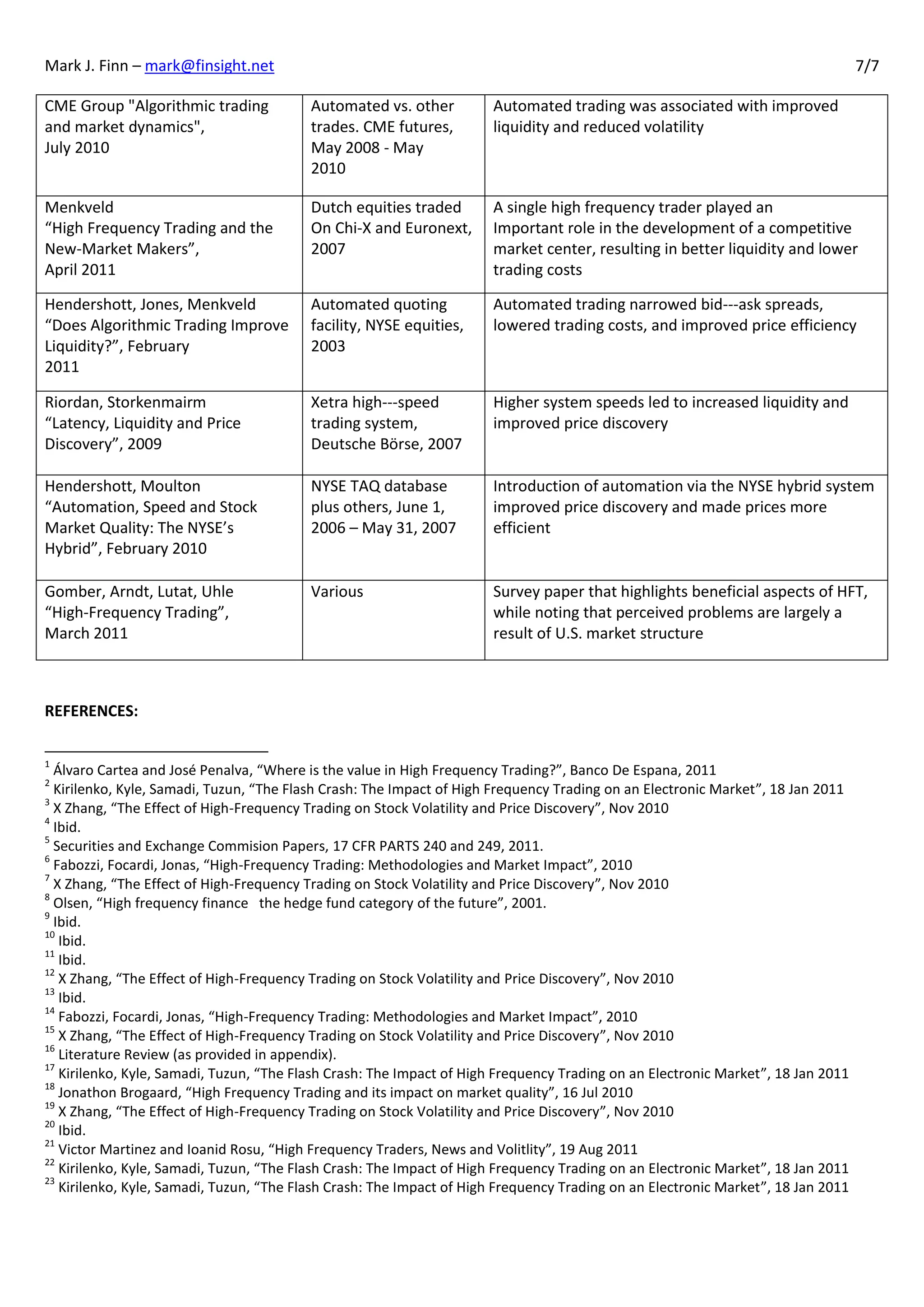 Mark J. Finn – mark@finsight.net                                                                                                  7/7

CME Group "Algorithmic trading            Automated vs. other         Automated trading was associated with improved
and market dynamics",                     trades. CME futures,        liquidity and reduced volatility
July 2010                                 May 2008 - May
                                          2010

Menkveld                                  Dutch equities traded       A single high frequency trader played an
“High Frequency Trading and the           On Chi-X and Euronext,      Important role in the development of a competitive
New-Market Makers”,                       2007                        market center, resulting in better liquidity and lower
April 2011                                                            trading costs

Hendershott, Jones, Menkveld              Automated quoting           Automated trading narrowed bid--‐ask spreads,
“Does Algorithmic Trading Improve         facility, NYSE equities,    lowered trading costs, and improved price efficiency
Liquidity?”, February                     2003
2011

Riordan, Storkenmairm                     Xetra high--‐speed          Higher system speeds led to increased liquidity and
“Latency, Liquidity and Price             trading system,             improved price discovery
Discovery”, 2009                          Deutsche Börse, 2007

Hendershott, Moulton                      NYSE TAQ database           Introduction of automation via the NYSE hybrid system
“Automation, Speed and Stock              plus others, June 1,        improved price discovery and made prices more
Market Quality: The NYSE’s                2006 – May 31, 2007         efficient
Hybrid”, February 2010

Gomber, Arndt, Lutat, Uhle                Various                     Survey paper that highlights beneficial aspects of HFT,
“High-Frequency Trading”,                                             while noting that perceived problems are largely a
March 2011                                                            result of U.S. market structure



REFERENCES:

1
  Álvaro Cartea and José Penalva, “Where is the value in High Frequency Trading?”, Banco De Espana, 2011
2
  Kirilenko, Kyle, Samadi, Tuzun, “The Flash Crash: The Impact of High Frequency Trading on an Electronic Market”, 18 Jan 2011
3
  X Zhang, “The Effect of High-Frequency Trading on Stock Volatility and Price Discovery”, Nov 2010
4
  Ibid.
5
  Securities and Exchange Commision Papers, 17 CFR PARTS 240 and 249, 2011.
6
  Fabozzi, Focardi, Jonas, “High-Frequency Trading: Methodologies and Market Impact”, 2010
7
  X Zhang, “The Effect of High-Frequency Trading on Stock Volatility and Price Discovery”, Nov 2010
8
  Olsen, “High frequency finance the hedge fund category of the future”, 2001.
9
  Ibid.
10
   Ibid.
11
   Ibid.
12
   X Zhang, “The Effect of High-Frequency Trading on Stock Volatility and Price Discovery”, Nov 2010
13
   Ibid.
14
   Fabozzi, Focardi, Jonas, “High-Frequency Trading: Methodologies and Market Impact”, 2010
15
   X Zhang, “The Effect of High-Frequency Trading on Stock Volatility and Price Discovery”, Nov 2010
16
   Literature Review (as provided in appendix).
17
   Kirilenko, Kyle, Samadi, Tuzun, “The Flash Crash: The Impact of High Frequency Trading on an Electronic Market”, 18 Jan 2011
18
   Jonathon Brogaard, “High Frequency Trading and its impact on market quality”, 16 Jul 2010
19
   X Zhang, “The Effect of High-Frequency Trading on Stock Volatility and Price Discovery”, Nov 2010
20
   Ibid.
21
   Victor Martinez and Ioanid Rosu, “High Frequency Traders, News and Volitlity”, 19 Aug 2011
22
   Kirilenko, Kyle, Samadi, Tuzun, “The Flash Crash: The Impact of High Frequency Trading on an Electronic Market”, 18 Jan 2011
23
   Kirilenko, Kyle, Samadi, Tuzun, “The Flash Crash: The Impact of High Frequency Trading on an Electronic Market”, 18 Jan 2011
 