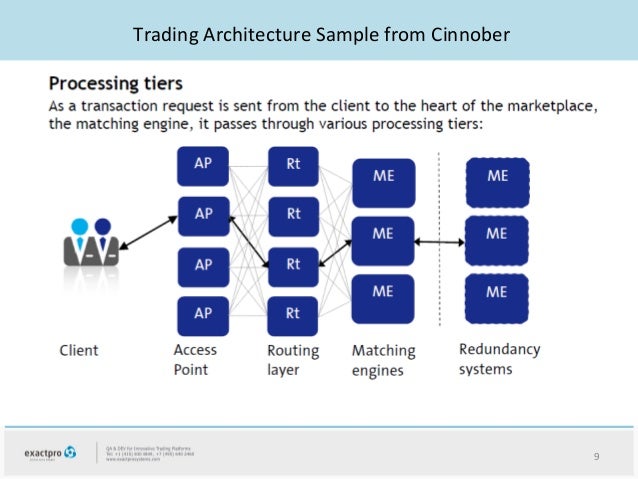 Cinnober trading system