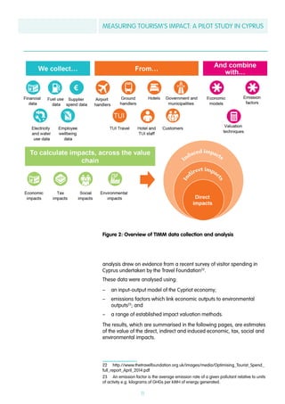 MEASURING TOURISM’S IMPACT: A PILOT STUDY IN CYPRUS
11
analysis drew on evidence from a recent survey of visitor spending in
Cyprus undertaken by the Travel Foundation22
.
These data were analysed using:
–– an input-output model of the Cypriot economy;
–– emissions factors which link economic outputs to environmental
outputs23
; and
–– a range of established impact valuation methods.
The results, which are summarised in the following pages, are estimates
of the value of the direct, indirect and induced economic, tax, social and
environmental impacts.
22  http://www.thetravelfoundation.org.uk/images/media/Optimising_Tourist_Spend_
full_report_April_2014.pdf
23  An emission factor is the average emission rate of a given pollutant relative to units
of activity e.g. kilograms of GHGs per kWH of energy generated.
Figure 2: Overview of TIMM data collection and analysis
 
