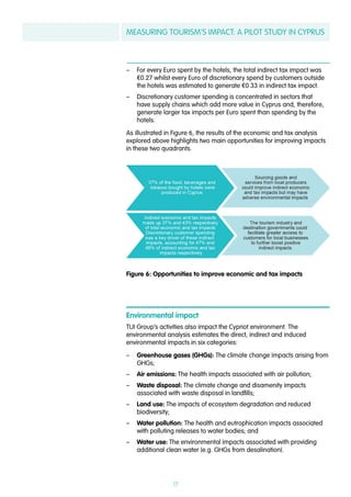 MEASURING TOURISM’S IMPACT: A PILOT STUDY IN CYPRUS
17
–– For every Euro spent by the hotels, the total indirect tax impact was
€0.27 whilst every Euro of discretionary spend by customers outside
the hotels was estimated to generate €0.33 in indirect tax impact.
–– Discretionary customer spending is concentrated in sectors that
have supply chains which add more value in Cyprus and, therefore,
generate larger tax impacts per Euro spent than spending by the
hotels.
As illustrated in Figure 6, the results of the economic and tax analysis
explored above highlights two main opportunities for improving impacts
in these two quadrants.
Environmental impact
TUI Group’s activities also impact the Cypriot environment. The
environmental analysis estimates the direct, indirect and induced
environmental impacts in six categories:
–– Greenhouse gases (GHGs): The climate change impacts arising from
GHGs;
–– Air emissions: The health impacts associated with air pollution;
–– Waste disposal: The climate change and disamenity impacts
associated with waste disposal in landfills;
–– Land use: The impacts of ecosystem degradation and reduced
biodiversity;
–– Water pollution: The health and eutrophication impacts associated
with polluting releases to water bodies; and
–– Water use: The environmental impacts associated with providing
additional clean water (e.g. GHGs from desalination).
Figure 6: Opportunities to improve economic and tax impacts
 