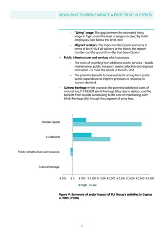 MEASURING TOURISM’S IMPACT: A PILOT STUDY IN CYPRUS
21
–– “Living” wage: The gap between the estimated living
wage in Cyprus and the level of wages received by hotel
employees paid below this level; and
–– Migrant workers: The impact on the Cypriot economy in
terms of lost GVA if all workers at the hotels, the airport
handler and the ground handler had been Cypriot.
–– Public infrastructure and services which assesses:
–– The costs of providing four additional public services - beach
maintenance, public transport, waste collection and disposal
and water - to meet the needs of tourists; and
–– The potential benefits to local residents arising from public
sector expenditure to improve provision in response to
tourism demand.
–– Cultural heritage which assesses the potential additional costs of
maintaining 11 UNESCO World Heritage Sites due to visitors, and the
benefits from tourists contributing to the cost of maintaining each
World Heritage Site through the payment of entry fees.
Figure 9: Summary of social impact of TUI Group’s activities in Cyprus
in 2013 (€’000)
 