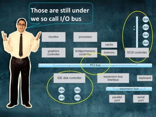 Those are still under 
we so call I/O bus 
 