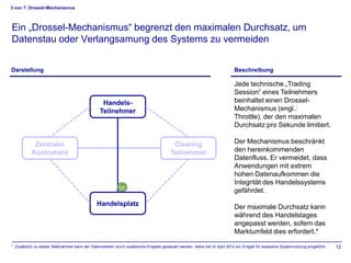 3 von 7: Drossel-Mechanismus



Ein „Drossel-Mechanismus“ begrenzt den maximalen Durchsatz, um
Datenstau oder Verlangsamung des Systems zu vermeiden


Darstellung                                                                                                                Beschreibung

                                                                                                                           Jede technische „Trading
                                                                                                                           Session“ eines Teilnehmers
                                                  Handels-                                                                 beinhaltet einen Drossel-
                                                 Teilnehmer                                                                Mechanismus (engl.:
                                                                                                                           Throttle), der den maximalen
                                                                                                                           Durchsatz pro Sekunde limitiert.

            Zentraler                                                                    Clearing                          Der Mechanismus beschränkt
           Kontrahent                                                                   Teilnehmer                         den hereinkommenden
                                                                                                                           Datenfluss. Er vermeidet, dass
                                                                                                                           Anwendungen mit extrem
                                                                                                                           hohen Datenaufkommen die
                                                                                                                           Integrität des Handelssystems
                                                                                                                           gefährdet.
                                               Handelsplatz                                                                Der maximale Durchsatz kann
                                                                                                                           während des Handelstages
                                                                                                                           angepasst werden, sofern das
                                                                                                                           Marktumfeld dies erfordert.*

* Zusätzlich zu diesen Maßnahmen kann der Datenverkehr durch zusätzliche Entgelte gesteuert werden. Xetra hat im April 2012 ein Entgelt für exzessive Systemnutzung eingeführt.   12
 