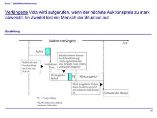 4 von 7: Volatilitätsunterbrechung



Verlängerte Vola wird aufgerufen, wenn der nächste Auktionspreis zu stark
abweicht: Im Zweifel löst ein Mensch die Situation auf


Darstellung




                                                                            16
 