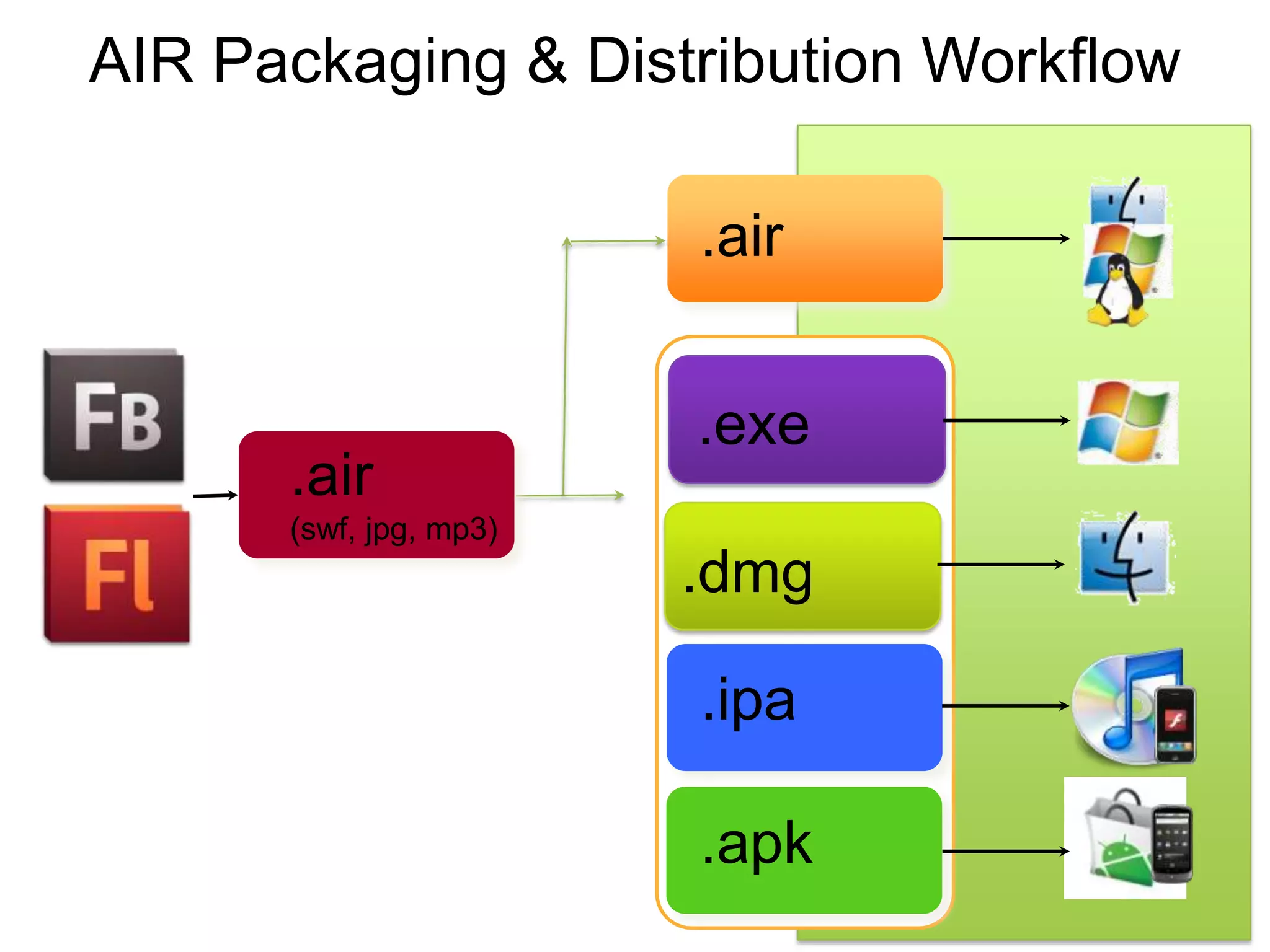 Building Applications