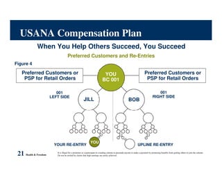 Health and freedom for you?