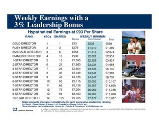 Health and freedom for you?