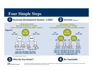 Health and freedom for you?