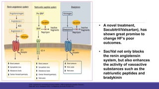 ARNI– A paradigm shift in the management of HF
ACEI- Angiotensin-converting enzyme inhibitor, ARB-Angiotensin receptor blockers
Sabe MA, et al. Cleveland Clinic J of Medicine 2015;82(10):693-701.
• A novel treatment,
Sacubitril/Valsartan), has
shown great promise to
change HF’s poor
outcomes.
• Sac/Val not only blocks
the renin angiotensin
system, but also enhances
the activity of vasoactive
substances such as the
natriuretic peptides and
bradykinin
 