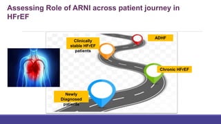 Assessing Role of ARNI across patient journey in
HFrEF
Newly
Diagnosed
patients
Chronic HFrEF
Clinically
stable HFrEF
patients
ADHF
 