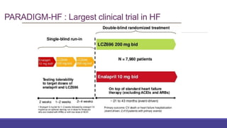 PARADIGM-HF : Largest clinical trial in HF
 