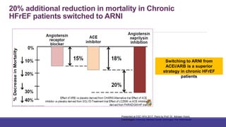 20% additional reduction in mortality in Chronic
HFrEF patients switched to ARNI
Presented at ESC HFA 2017, Paris by Prof. Dr. Adriaan Voors,
Cardiologist University Medical Center Groningen The Netherlands
Switching to ARNI from
ACEi/ARB is a superior
strategy in chronic HFrEF
patients
 