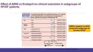 Effect of ARNI vs Enalapril on clinical outcomes in subgroups of
HFrEF patients
ARNI is superior to ACEi
across the subgroups of
Chronic HFrEF
Docherty K F et al, J AM Coll Cardiol HF 2020 ; 8 (10):800-10
 