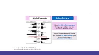 Epidemiology of Heart Failure
Global Scenario Indian Scenario
Indian patients with heart failure
are almost 8–10 years younger than
Western counterparts
(Trivandrum registry findings)
About 0.5–1.8 million new cases
being diagnosed per year (an
incidence of 0.05%–0.17%)
Savarese G, et al. Card Fail Rev. 2017;3(1):7–11..
Harikrishnan S, et al. Eur J Heart Fail. 2015;17(8):794–800.
 