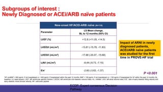 Subgroups of interest :
Newly Diagnosed or ACEi/ARB naïve patients
New-onset HF/ACEI-ARB naïve (N=118)
Parameter
LS Mean change,
BL to 12 months (95% CI)
LVEF (%) +12.8 (+11.05, +14.5)
LVEDVi (mL/m2) -13.81 (-15.78, -11.83)
LVESVi (mL/m2) -17.88 (-20.07, -15.68)
LAVi (mL/m2) -8.44 (-9.73, -7.15)
E/e’ -2.60 (-3.83, -1.37)
P <0.001
*NT-proBNP < 600 pg/mL if not hospitalized or < 400 pg/mL if hospitalized within the past 12 months; BNP < 150 pg/mL if not hospitalized or < 100 pg/mL if hospitalized for HF within the past 12 months; BL,
baseline; LS, least-square; LVEF, left ventricular ejection fraction; LVEDVi, left ventricular end-diastolic volume index; mL, milliliter; LAVi, left atrial volume index; E/E’, ratio of early diastolic filling velocity and
early diastolic mitral annular velocity; NP, natriuretic peptide.
Impact of ARNI in newly
diagnosed patients,
ACEi/ARB naïve patients
was studied for the first
time in PROVE-HF trial
ECDP: Expert consensus Decision
Pathway
 