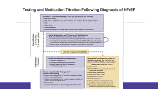 Testing and Medication Titration Following Diagnosis of HFrEF
 